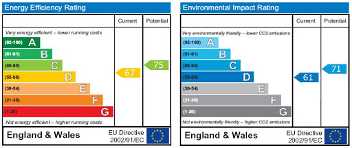 Colchester EPCs