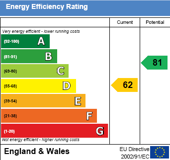 David Roberts – Domestic Energy Assessor for your new EPC