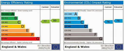 Camberley’s Energy Performance Certificates   EPC for House Sales & Let Properties – Glen Waldren Dip HI  Dip DEA