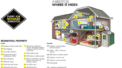 Clyde Environmental Consultants Ltd