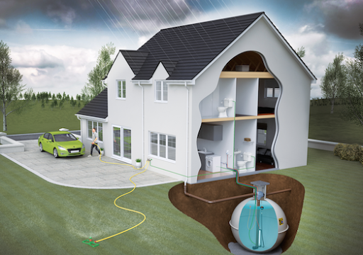 evridrop Rainwater Harvesting Systems