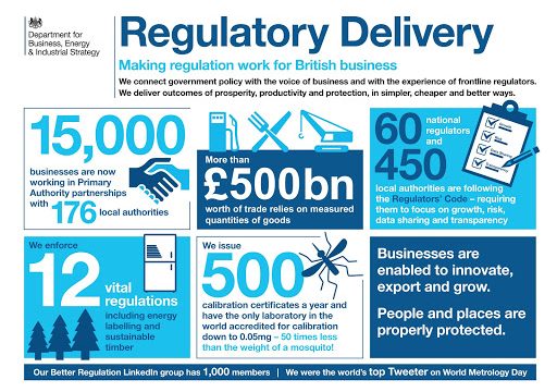 Office for Product Safety and Standards – Department for Business  Energy and Industrial Strategy