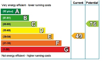 Mercian Energy – (EPC & Retrofit)